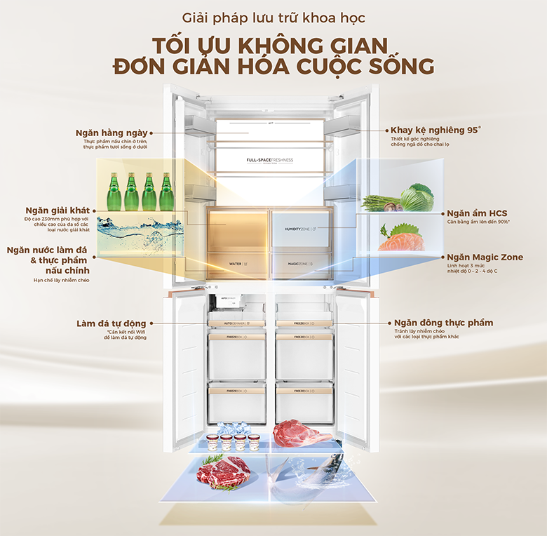 Tủ lạnh 4 cửa Aqua Inverter AQR-MA580XA(MC)U1 dung tích lớn