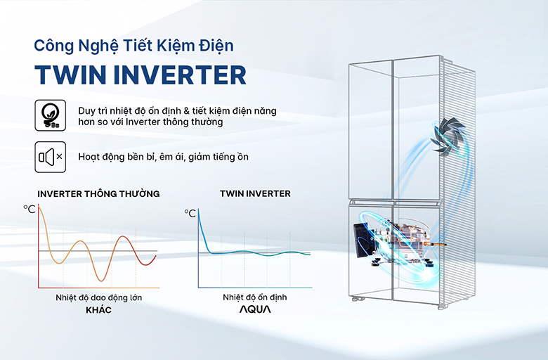 Tủ lạnh 4 cửa Aqua Inverter 522 lít AQR-MA600XA(KGL)U1 twin inverter