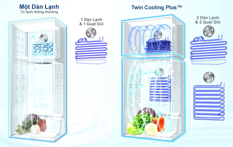 Tủ lạnh Samsung với công nghệ làm lạnh 2 dàn lạnh và 2 quạt gió