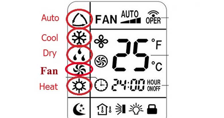 Cách sử dụng điều hòa Funiki: Các chức năng cơ bản