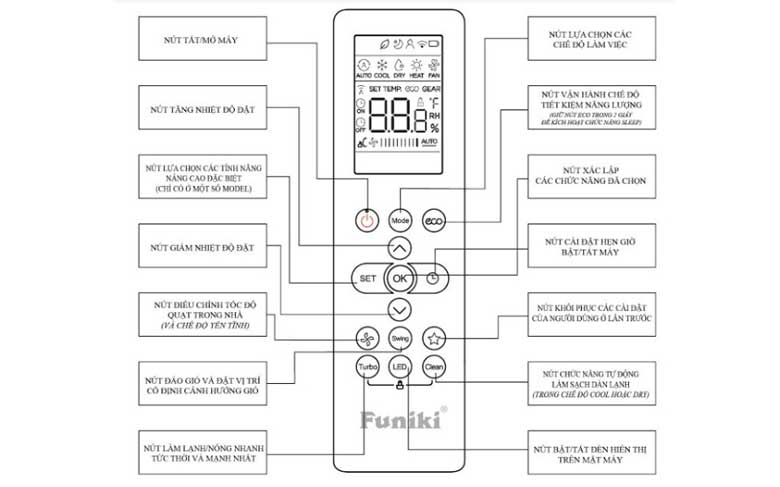 Hướng dẫn sử dụng điều khiển điều hòa Funiki mẫu 1: Ý nghĩa nút bấm