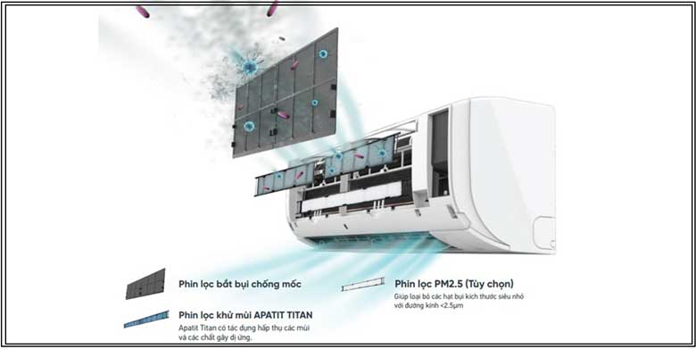 Điều hoà Daikin của nước nào: Phin lọc khử mùi xúc tác quang Apatit Titan