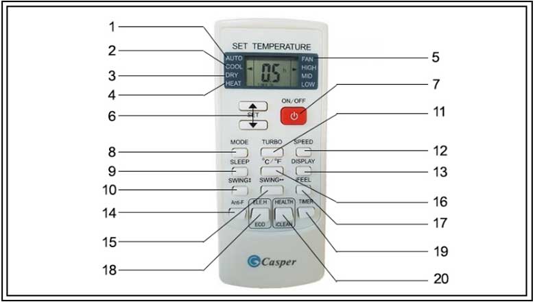 Cách sử dụng điều khiển điều hòa Casper: Các nút bấm trên điều khiển