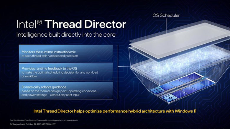 Intel Gen 12: tích hợp công nghệ Intel Thread Director, định tuyến thông minh và xử lý luồng hiệu quả mọi tác vụ