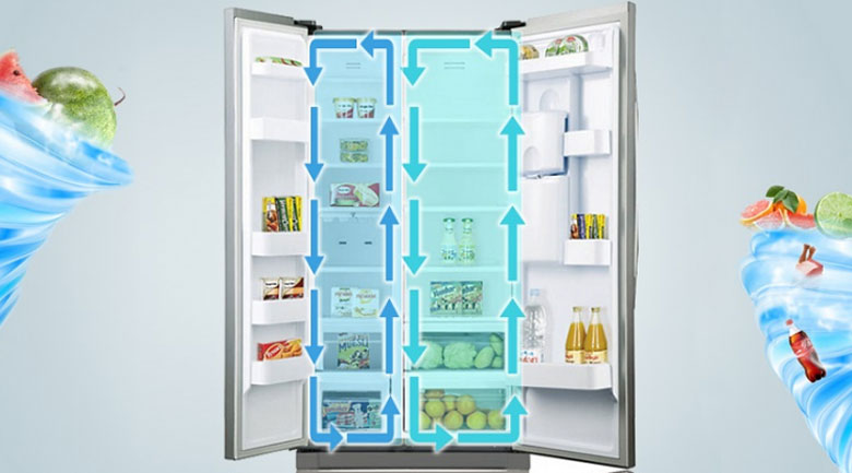 Tủ lạnh Samsung Side By Side sử dụng công nghệ hiện đại