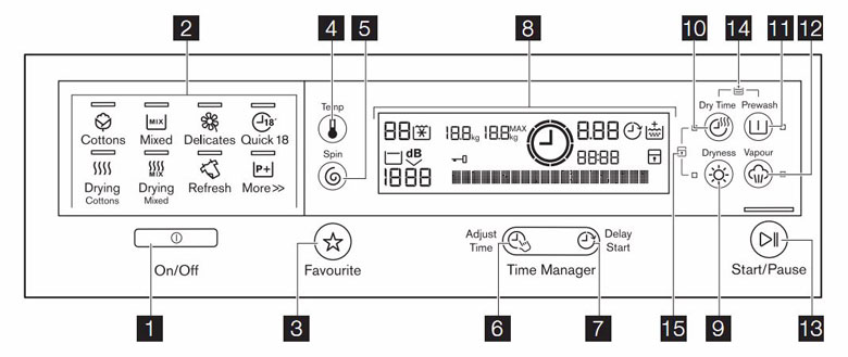 Cách sử dụng máy giặt Electrolux 7kg bằng biểu tượng