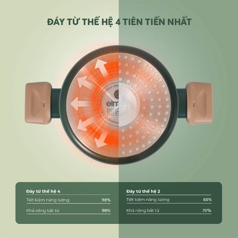  Nồi chống dính ceramic Elmich Harmony EL5540PT24 Size 24cm - Đáy từ thế hệ 4