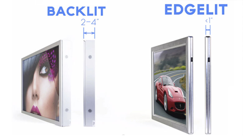 Phân loại tivi LED