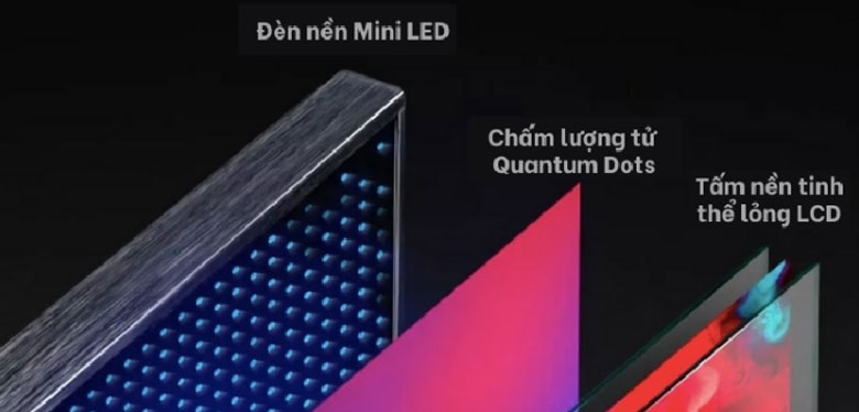 Biến thể của tivi LED
