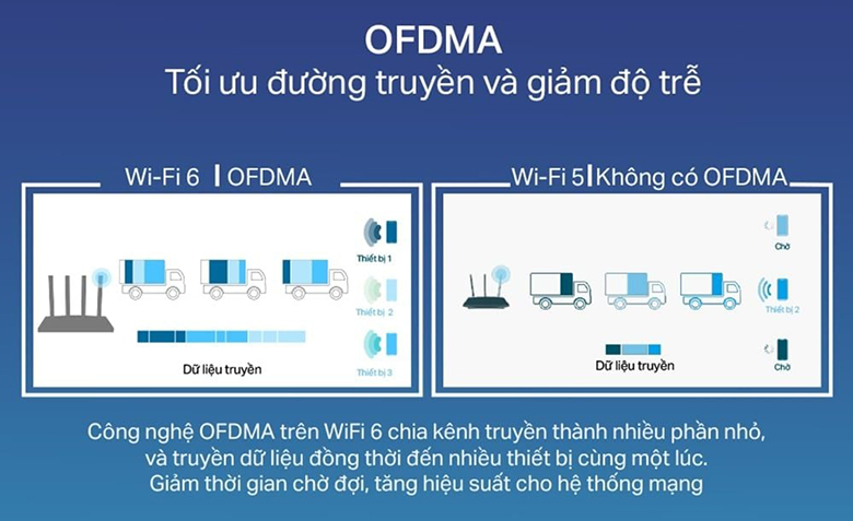 Bộ phát wifi 6 TPLink Archer AX12 AX1500 Mbps kết nối nhiều thiết bị