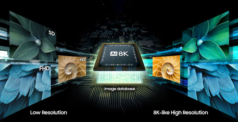 Ưu điểm của tivi 8k