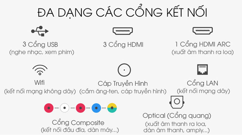 Tivi Samsung 8K đa dạng kết nối