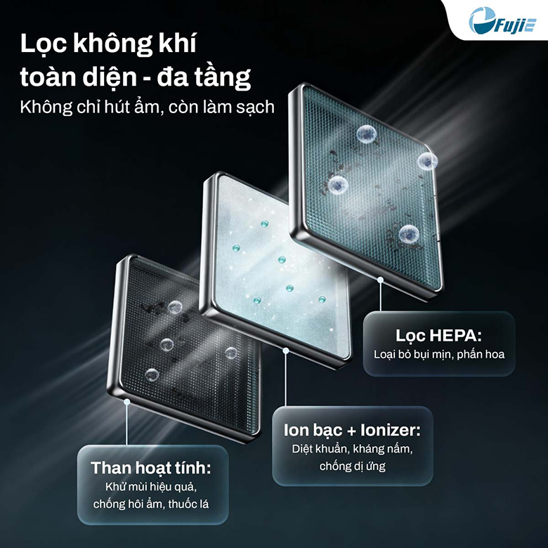 Hệ thống lọc không khí đa tầng - Máy hút ẩm Fujie HM-924ED