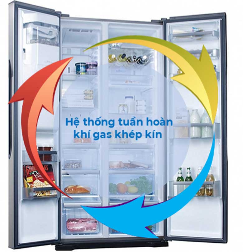 Tủ lạnh có nên thay ga định kỳ không?