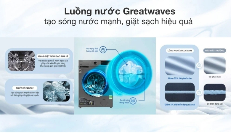 Công nghệ siêu sóng Great Waves máy giặt Toshiba