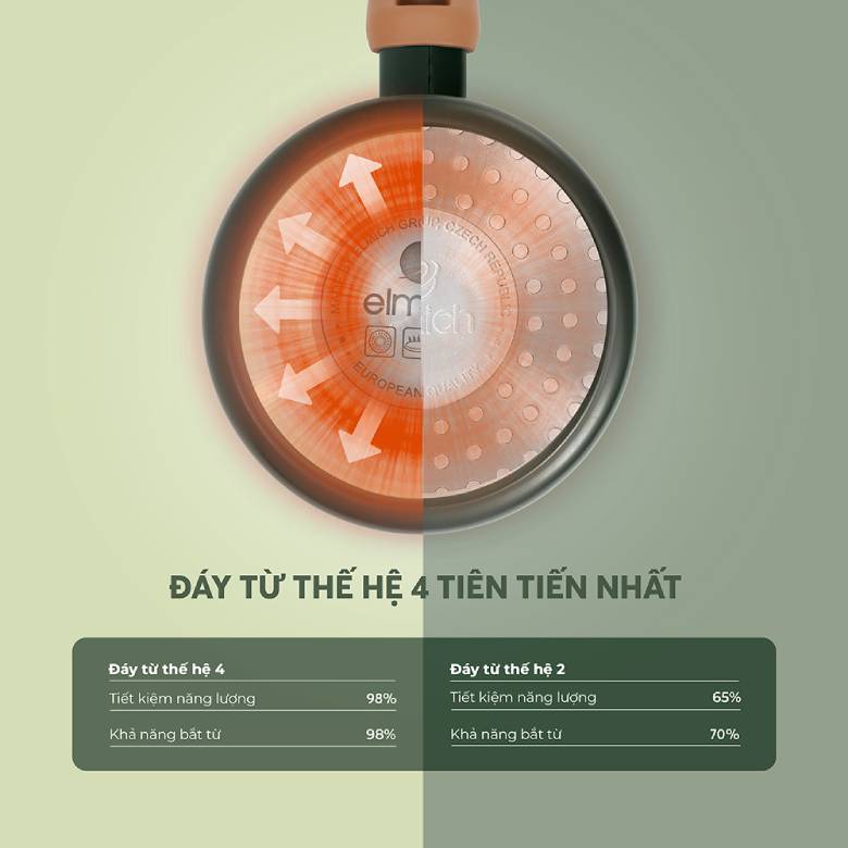  Quánh chống dính ceramic Elmich Harmony EL 540PT16 - Đáy từ thế hệ 4