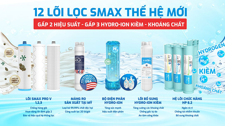 Máy lọc nướcKarofi KAE-S68 công nghệ smax giúp tăng tuổi thọ cao hơn