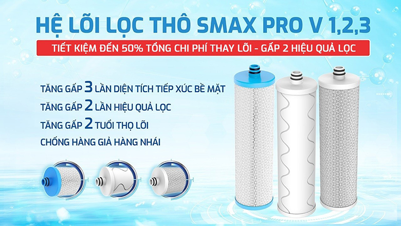 Máy lọc nước Karofi KAE-S88 PROMAX có cụm 3 lõi lọc thô