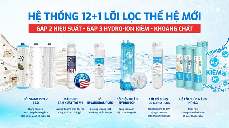 Máy lọc nướcKarofi KAE-S88 PROMAX công nghệ smax giúp tăng tuổi thọ cao hơn