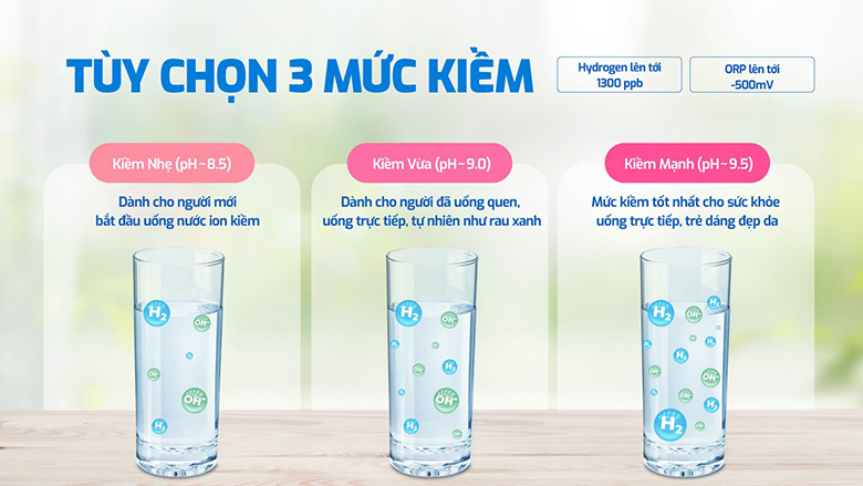 Karofi KAE-S88 PROMAX tùy chọn 3 mức kiềm