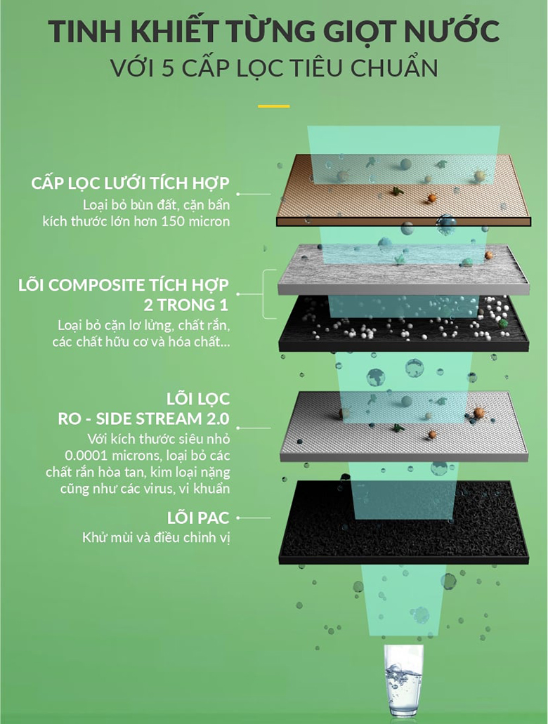 Máy lọc nước đặt bàn AO Smith S400 5 cấp lọc