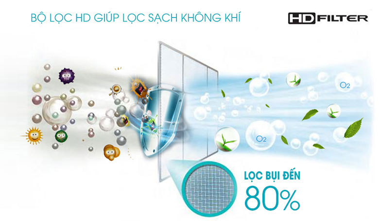 Điều hòa Electrolux với bộ lọc HD lọc sạch vi khuẩn