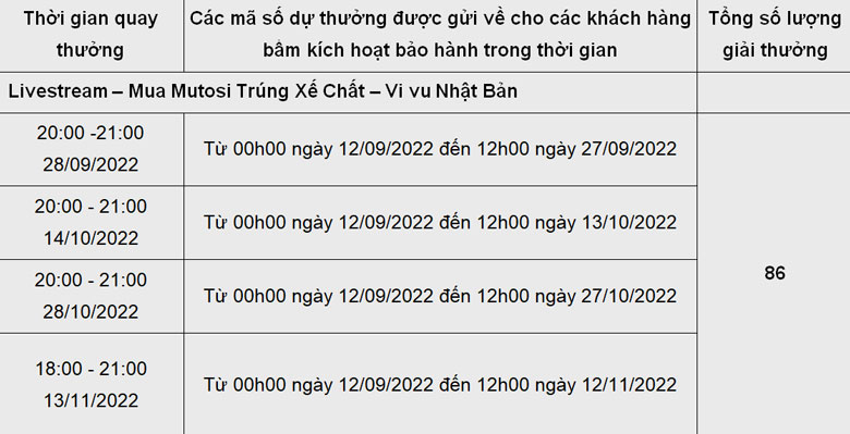 Mua Mutosi: Trúng Xế Chất – Vi vu Nhật Bản: Livestream trúng thưởng