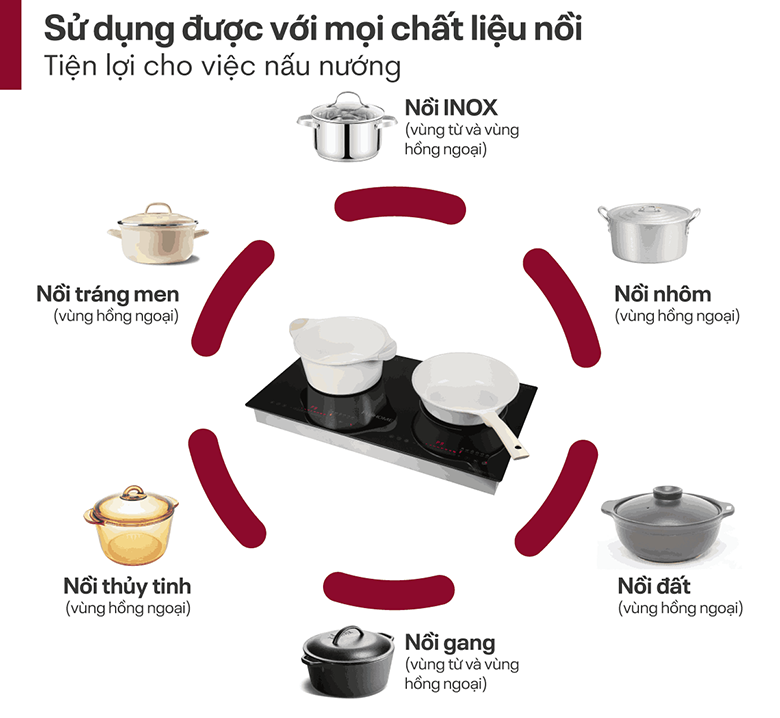 2 vùng nấu tiện lợi - Bếp từ hồng ngoại lắp âm Fujihome IC2519