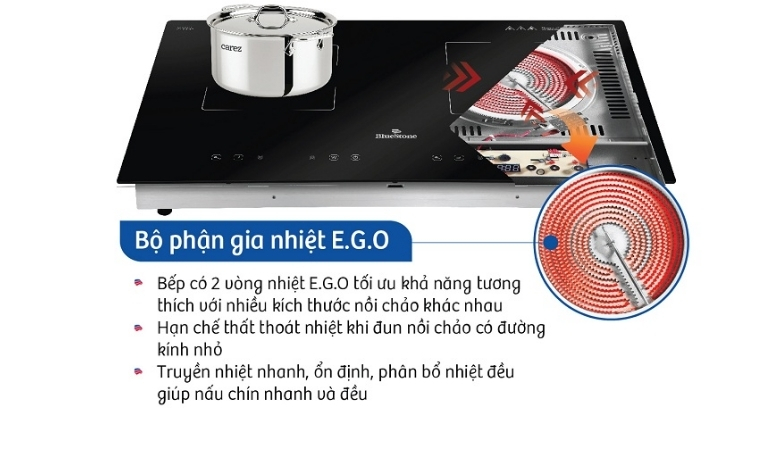 Công nghệ nấu ăn bếp từ Bluestone hiện đại