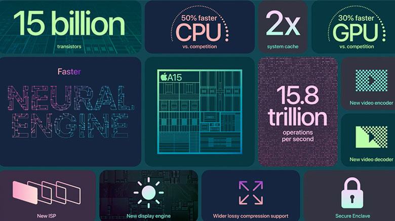 So sánh iPhone 14 Plus & iPhone 13 Pro Max - Chip hiệu năng A15 Bionic