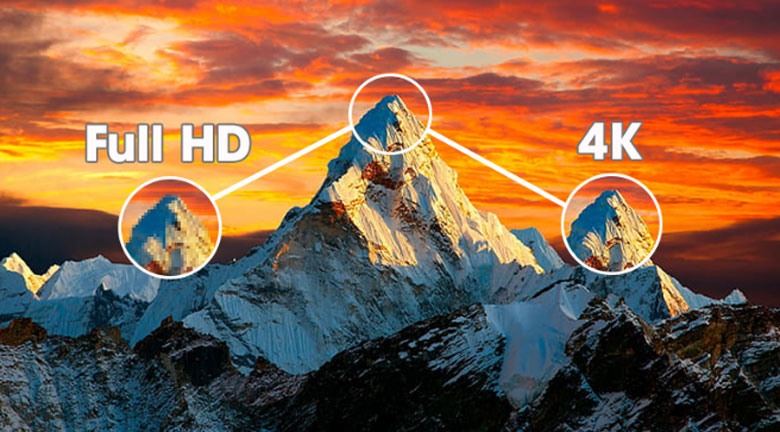 Đánh giá Tivi Sony 55X90J: Độ phân giải