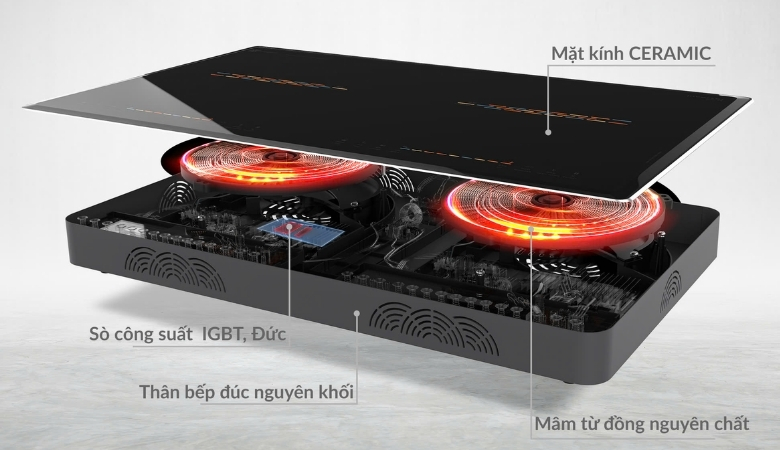 Cấu tạo bếp từ Hawonkoo