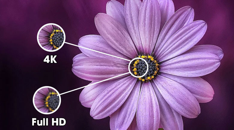 Đánh giá Tivi Sony 55X80K: Độ phân giải