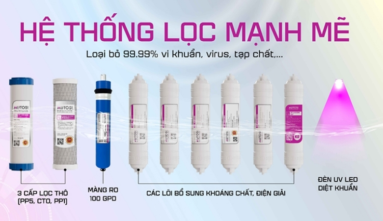 Máy lọc nước đa cấp độ