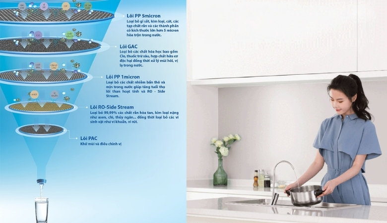 Máy lọc nước A. O. Smith đa cấp độ lọc