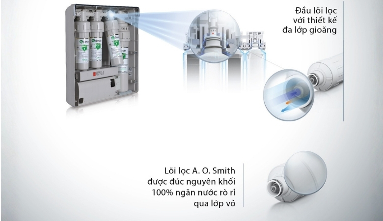 Máy lọc nước A. O. Smith có khả năng nhận dạng lõi lọc chính hãng