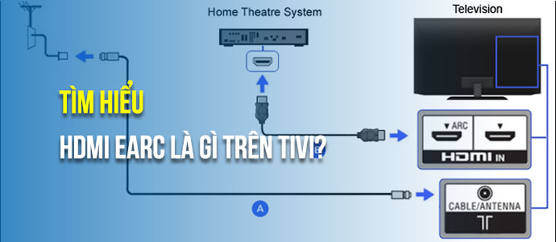 Khái niệm đơn giản HDMI eARC là gì?