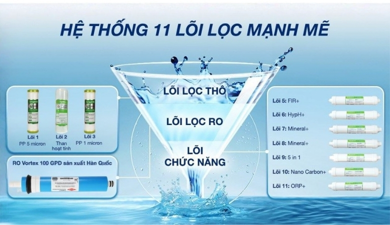 Máy lọc nước Kangaroo công nghệ lọc đa tầng