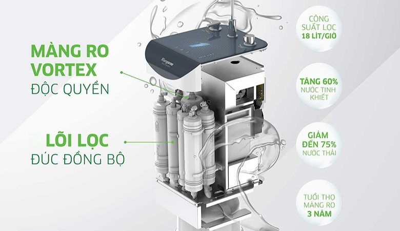 Máy lọc nước Kangaroo màng lọc RO