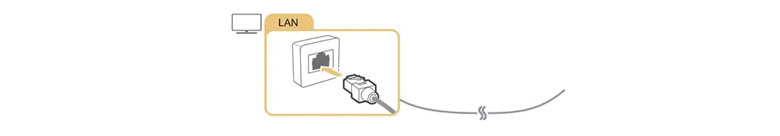 Các cổng kết nối trên Tivi Samsung kể đến mạng LAN