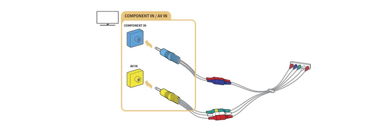 Các cổng kết nối của Tivi Samsung kể đến cổng Component