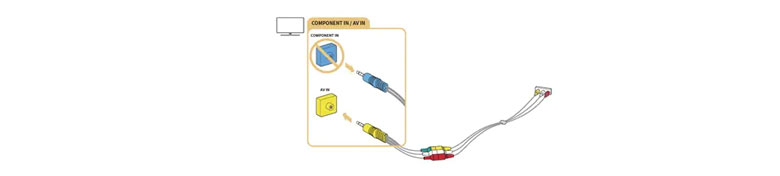 Các cổng kết nối của Tivi Samsung kể đến cổng Composite