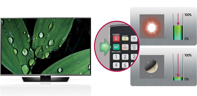 Bằng mà lỗi Tivi Sharp tự tắt nguồn