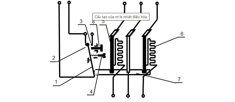 Rơle nhiệt điều hòa xét đến cấu tạo