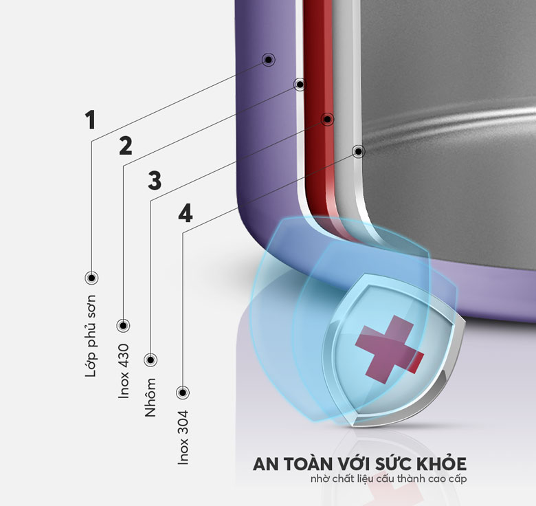 Bộ nồi inox liền khối Elmich Hera EL-8190 - Cấu tạo 4 lớp vật liệu bền bỉ